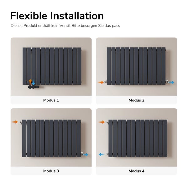 Darstellung verschiedener Installationsarten eines Heizkörpers