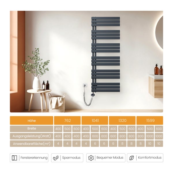 Abbildung eines elektrischen Heizkörpers im Badezimmer mit zugehöriger Tabelle zu Höhe, Breite, Ausgangsleistung und anwendbarer Fläche.