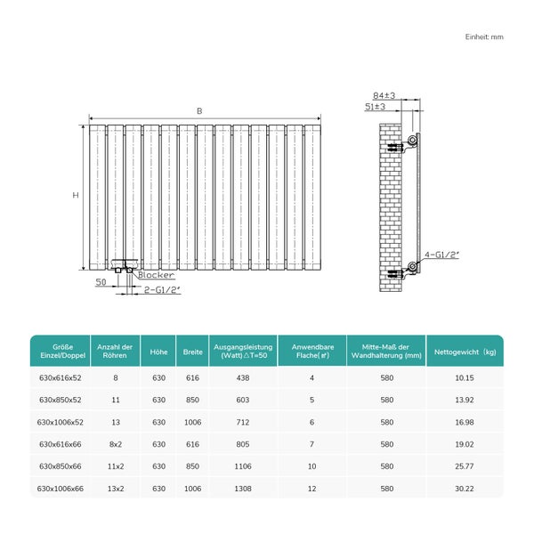 Technische Zeichnung eines Heizkörpers mit Maßangaben und Tabelle