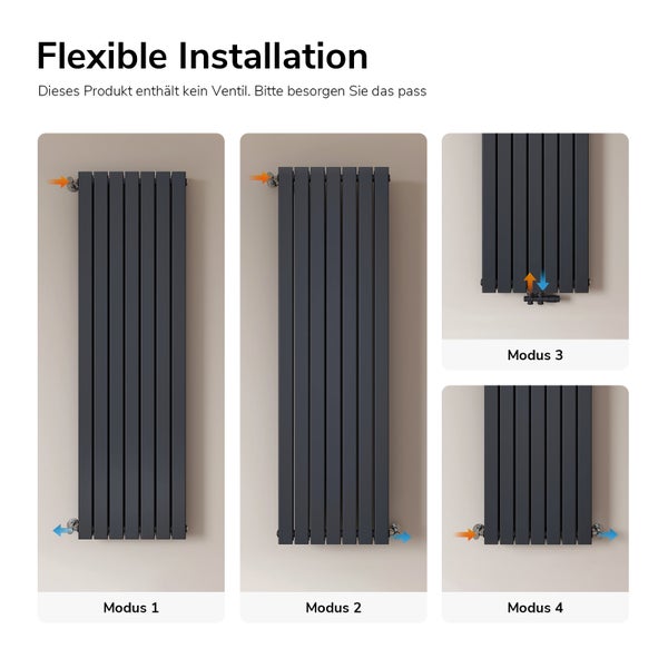 Verschiedene Installationsarten für einen Heizkörper