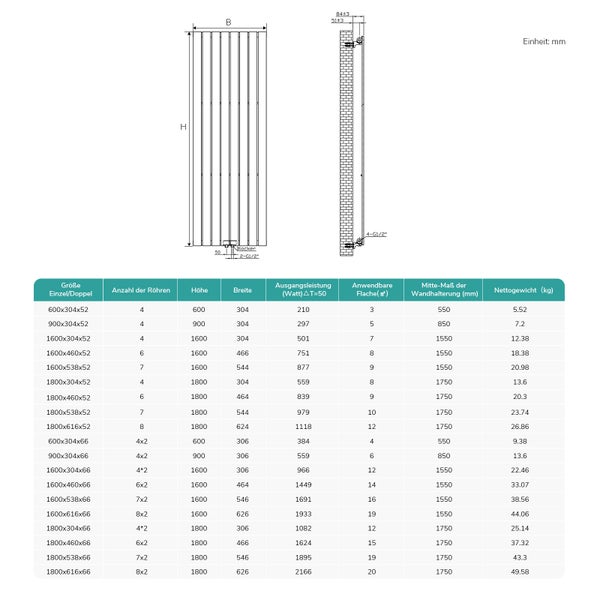 Technische Zeichnung eines Heizkörpers mit Maßangaben und Leistungswerten