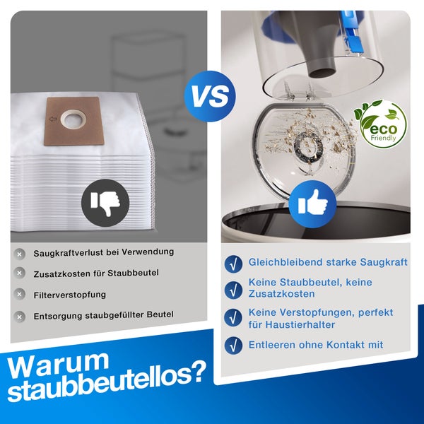 Vergleich zwischen Staubsauger mit und ohne Beutel: Saugkraftverlust, Zusatzkosten, Filterverstopfung versus gleichbleibend starke Saugkraft, keine Zusatzkosten, keine Verstopfungen und Entleerung ohne Kontakt.