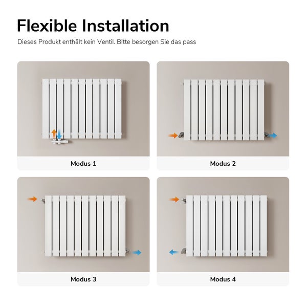 Heizkörper Installationsarten im Überblick
