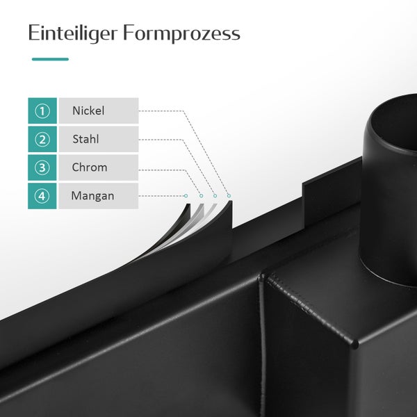 Darstellung des einteiligen Formprozesses mit Nickel, Stahl, Chrom und Mangan.