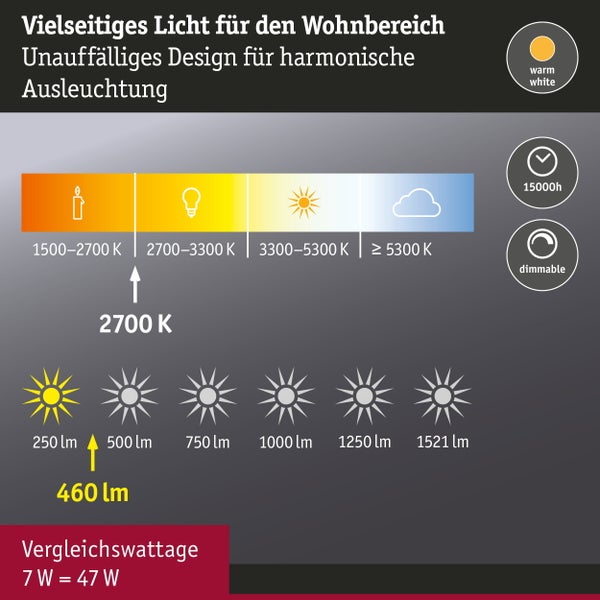 Infografik zu Leuchtmittel-Daten: warmweißes Licht, 15000 Stunden Lebensdauer, dimmbar, 2700 Kelvin, 460 Lumen, 7 Watt entspricht 47 Watt.