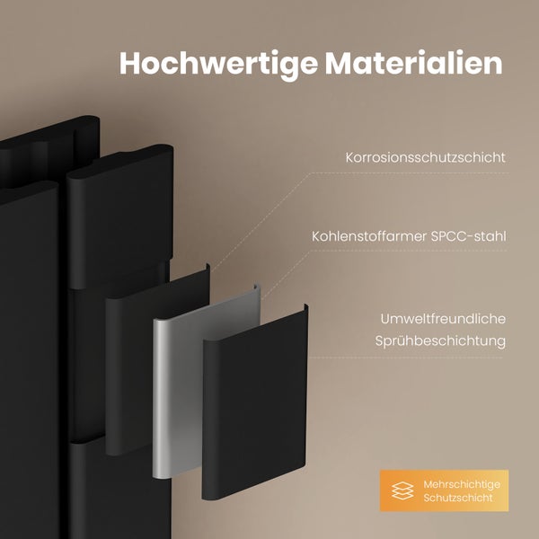 Schnittdarstellung der Materialschichten: Korrosionsschutzschicht, Kohlenstoffarmer SPCC Stahl, Umweltfreundliche Sprühbeschichtung, Mehrschichtige Schutzschicht