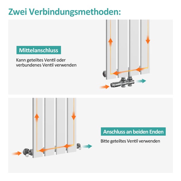 EMKE Heizkörper Flach Designheizkörper, Paneelheizkörper Vertikal, Einlagig, Mittelanschluss, 900x 300 mm, 403W Weiß