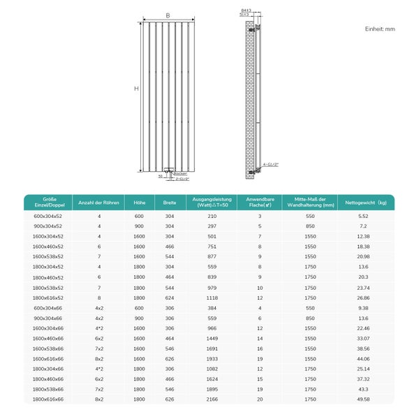 EMKE Badheizkörper 160x46 cm 1490 W, Paneelheizkörper Vertikal, Doppellagig, Warmwasserbetrieb , Mittelanschluss, Anthrazit