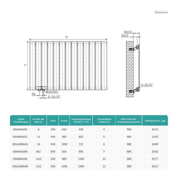 Technische Zeichnung eines Heizkörpers mit Maßangaben und Tabelle
