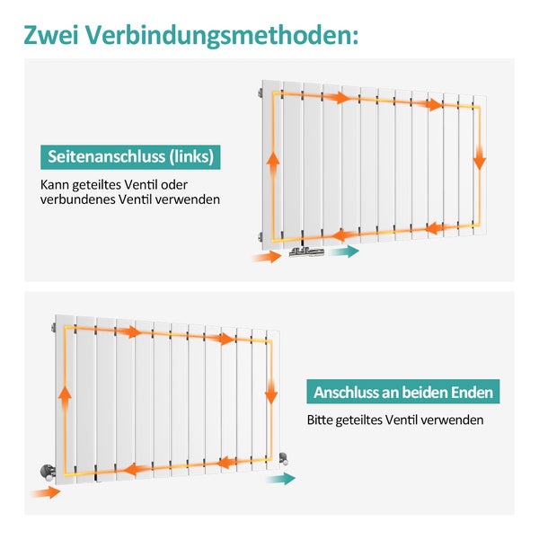 EMKE Heizkörper Flach Heizkörper Design Paneelheizkörper Horizontal, Einlagig, Seitenanschluss, 63x85cm, 618W, Weiß