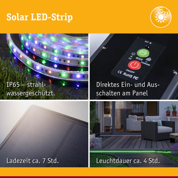 Solar LED Strip Details: Strahlwasserschutz, Bedienfeld, Solarmodul und Anwendung im Garten.