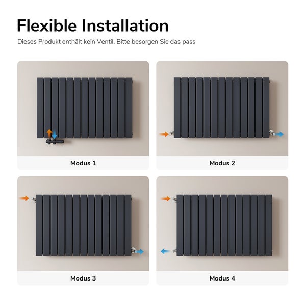 Abbildung verschiedener Installationsarten eines Heizkörpers