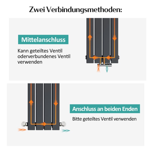 EMKE Heizkörper Flach Heizkörper Design Paneelheizkörper , Vertikal, Doppellagig,  1600x 300 mm,  557W Schwarz