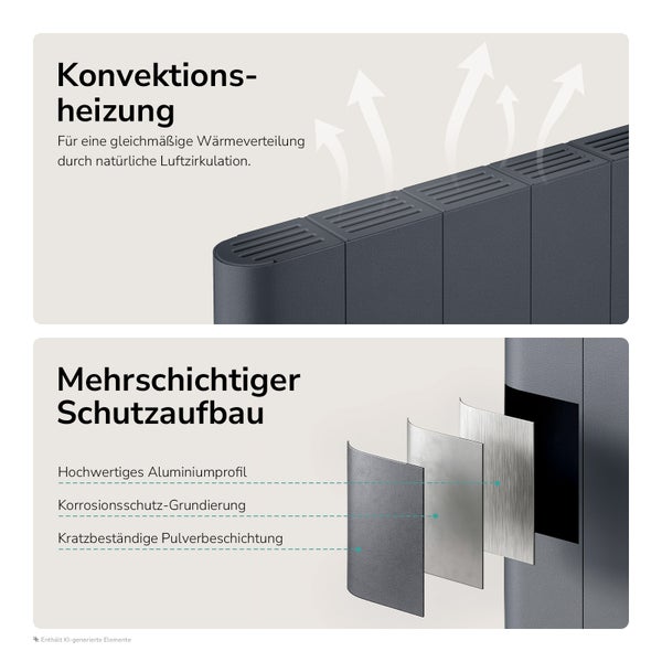 Infografik zur Konvektionsheizung und zum mehrschichtigen Schutzaufbau eines Aluminiumheizkörpers mit hochwertiger Pulverbeschichtung.