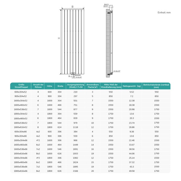 Technische Zeichnung eines Heizkörpers mit Maßangaben und Leistungsdaten