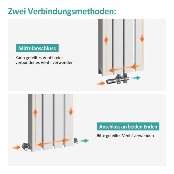 EMKE Heizkörper Flach Heizkörper Design Paneelheizkörper, Vertikal, Doppellagig, Mittelanschluss, 900x 300 mm, 446W, Weiß