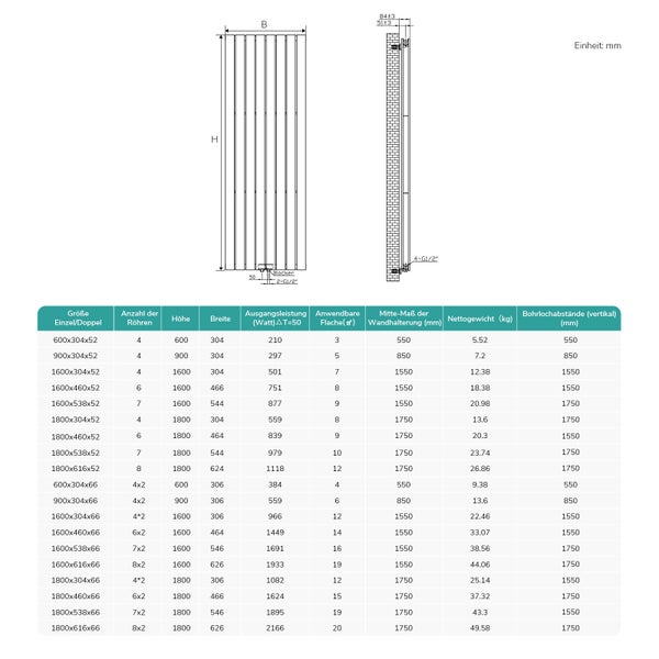 Technische Zeichnung eines Heizkörpers mit Maßen und Tabelle
