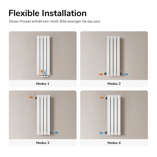 Illustration verschiedener Installationsarten für einen Heizkörper.