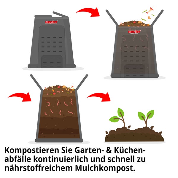 Darstellung der Kompostierung von Garten- und Küchenabfällen mit einem Komposter der Marke Hecht.