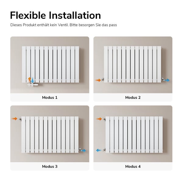 Illustration von vier flexiblen Installationsarten eines Heizkörpers.