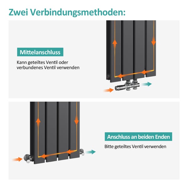 Illustration zweier Anschlussmethoden für Heizkörper: Mittelanschluss und Anschluss an beiden Enden