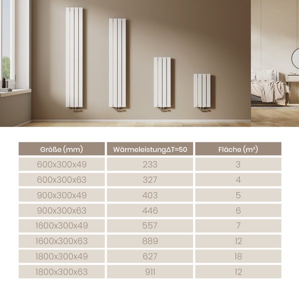 EMKE Flachheizkörper 90x30 cm, Design Paneelheizkörper, Wandmontage, Einlagig, Vertikal, Mittelanschluss, 297 W, Weiß