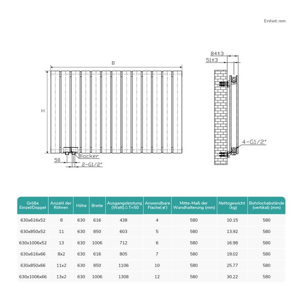 Technische Zeichnung eines Heizkörpers mit Maßangaben und Leistungswerten