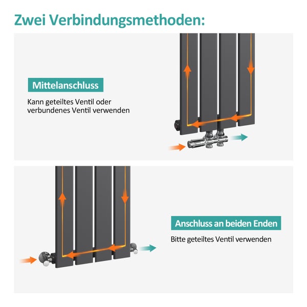Illustration of two connection methods for a radiator: center connection and connection at both ends.