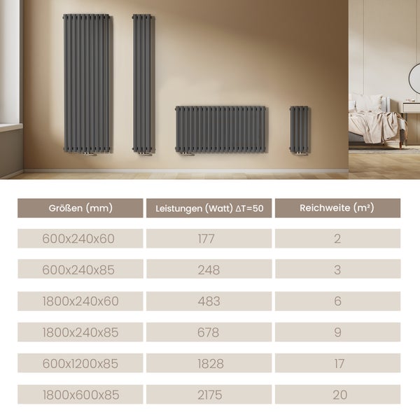 Verschiedene graue Heizkörpergrößen an einer Wand