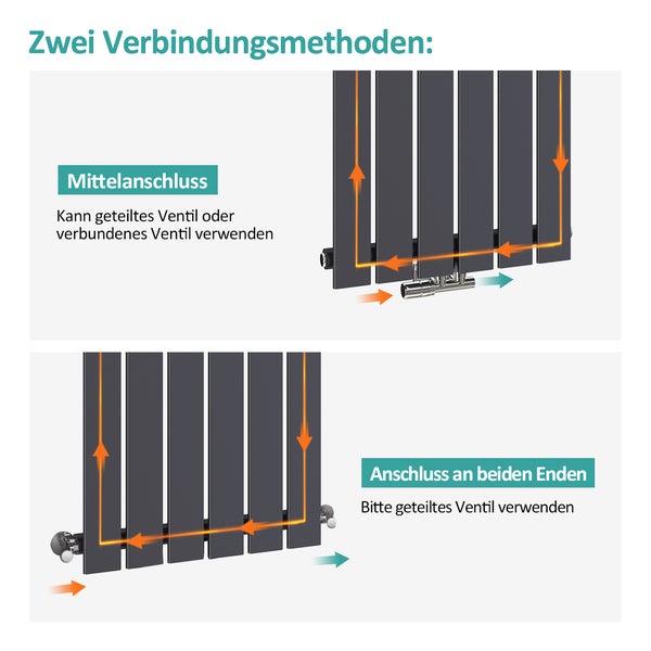EMKE Heizkörper Flach Designheizkörper, Paneelheizkörper Vertikal, Einlagig, Mittelanschluss, 160x46cm, 850W, Anthrazit