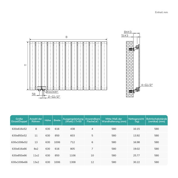 Technische Zeichnung eines Heizkörpers mit Maßangaben