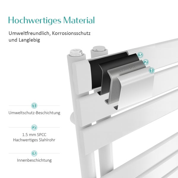 EMKE Badheizkörper Flach 1599x400 mm, Handtuchwärmer für Badezimmer Handtuchtrockner, Panel Handtuchhalter Seitenanschluss für Wasser 684W, Weiß