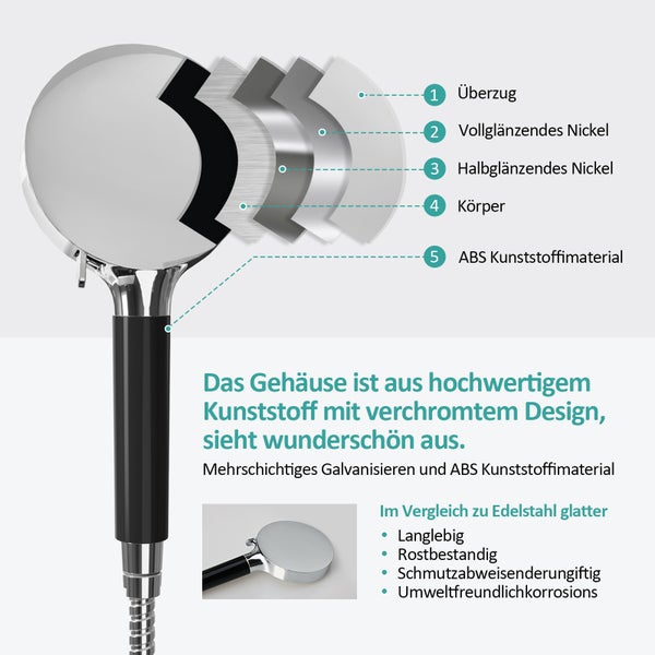 EMKE Duschkopf mit 6 Strahlarten – Regendusche Handbrause, Chrom, Universelle G1/2 Schnittstelle, Hochdruck Wassersparend, Anti-Kalk-Funktion für Badezimmer