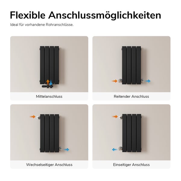 Grafik zeigt vier verschiedene Anschlussmöglichkeiten für einen Designheizkörper: Mittelanschluss, reitender Anschluss, wechselseitig und einseitig.