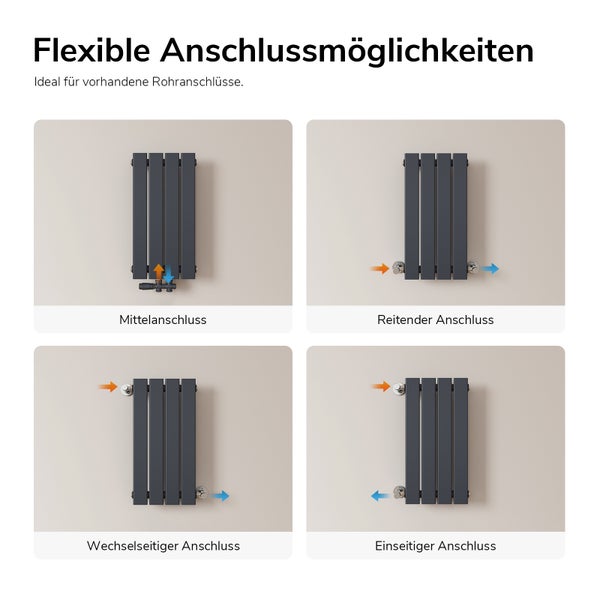Infografik zeigt vier verschiedene Anschlussmöglichkeiten für Designheizkörper: Mittelanschluss, reitender Anschluss, wechselseitig und einseitig.