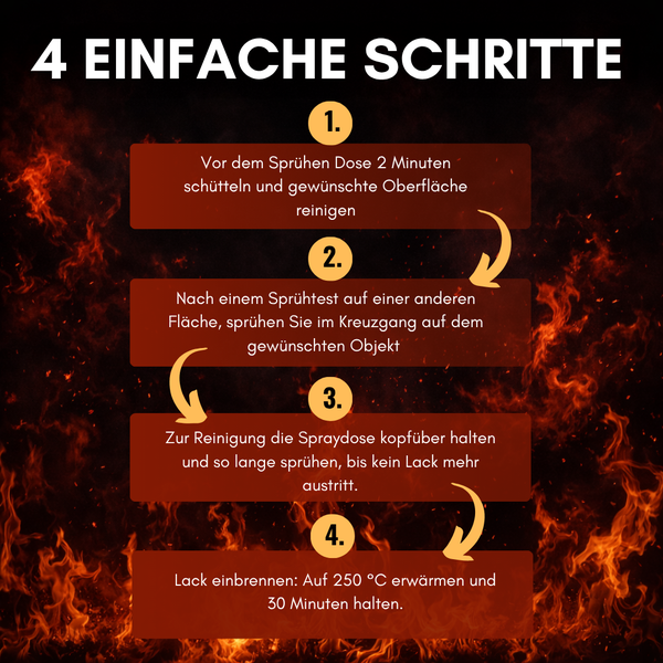 Infografik mit 4 Schritten zur Anwendung von Sprühlack, inklusive Schütteln, Testen, Reinigen und Einbrennen bei 250 Grad Celsius.
