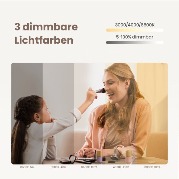 Infografik zeigt drei dimmbare Lichtfarben von 3000 bis 6500 Kelvin und eine Dimmbarkeit von 5 bis 100 Prozent mit Anwendungsbeispiel.