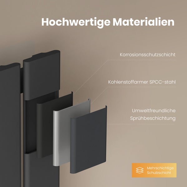 Schnittbild einer Heizkörperwand mit Korrosionsschutzschicht, Kohlenstoffarmer SPCC Stahl, umweltfreundliche Sprühbeschichtung und mehrschichtige Schutzschicht