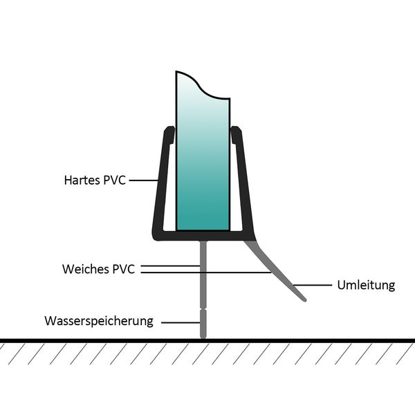 EMKE Ersatzdichtung Wasserabweiser Duschdichtung Schwallschutz Duschkabine Bad, 4-6mm Glas 600mm