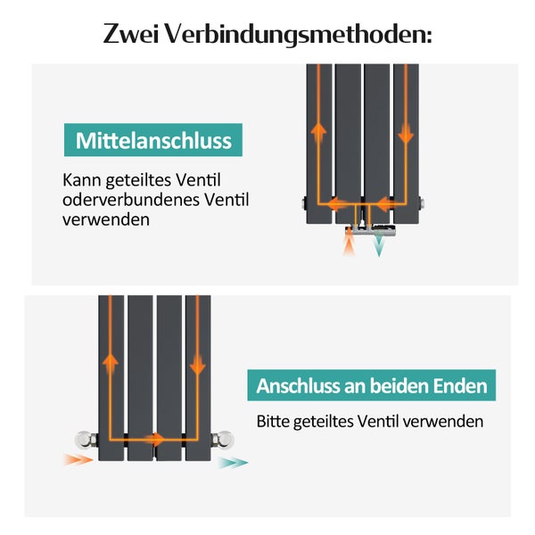 EMKE Heizkörper Flach Designheizkörper, Paneelheizkörper, Vertikal, Einlagig, Mittelanschluss, 600x 300 mm, 233W,  Schwarz