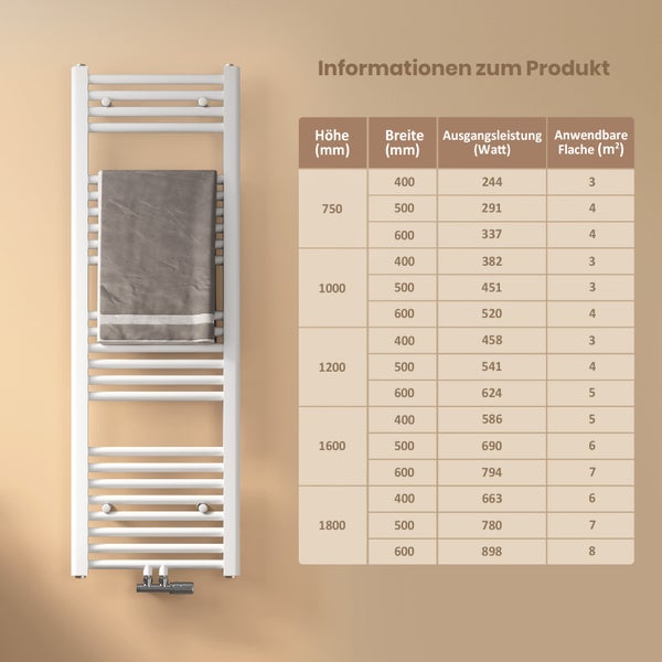 Handtuchheizkörper mit Handtuch und Produktdaten
