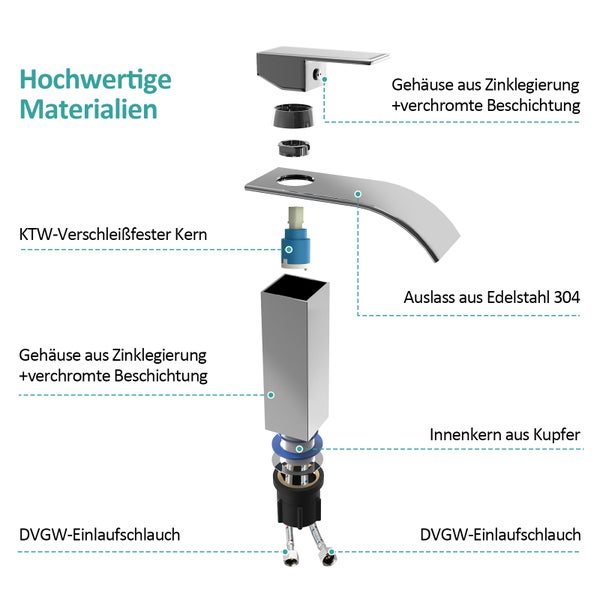 EMKE Waschtischarmatur Wasserfall, Einhebelmischer Chrom, 183 × 174 × 45 mm, KTW-zertifiziert, Badarmatur für Waschbecken, Mischbatterie für Warm- und Kaltwasser