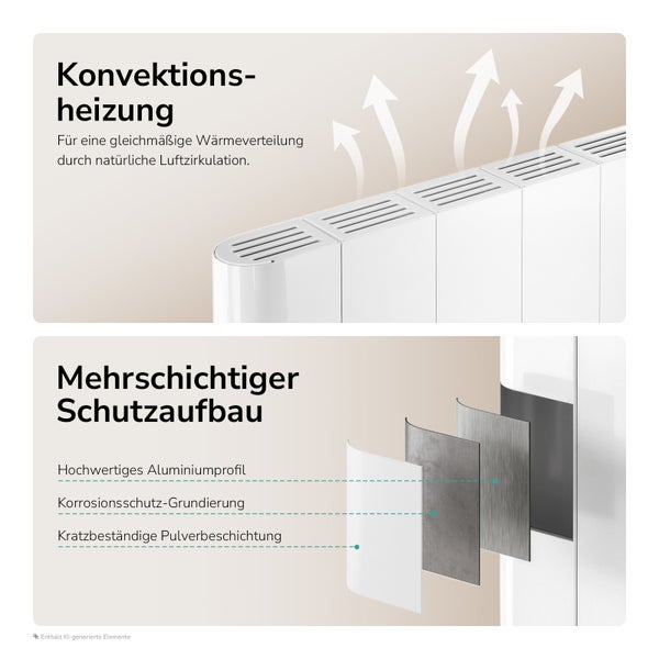Infografik zur Konvektionsheizung und zum mehrschichtigen Schutzaufbau eines Heizkörpers mit Aluminiumprofil, Grundierung und Pulverbeschichtung.
