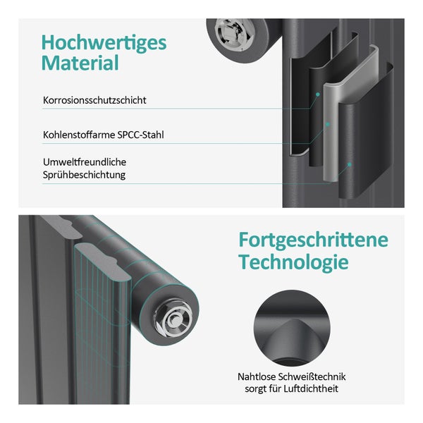 Detailansicht eines Heizkörpers mit Korrosionsschutzschicht, SPCC-Stahl und Sprühbeschichtung sowie nahtloser Schweißtechnik.