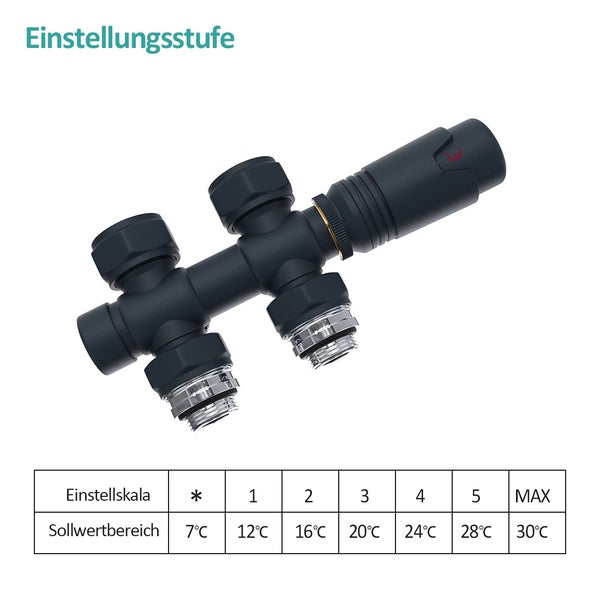 Einstellskala eines Heizkörperthermostats mit zugehörigem Sollwertbereich in Grad Celsius