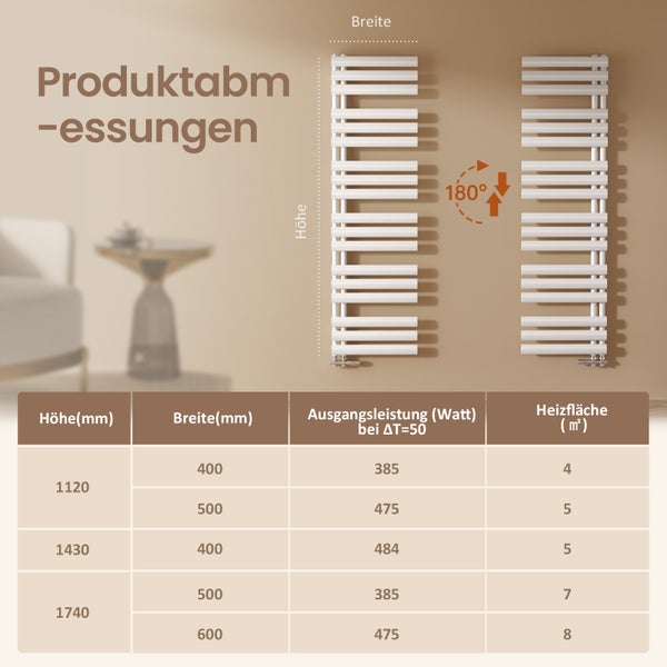 Produktdatenblatt mit den Abmessungen eines Heizkörpers und zugehöriger Tabelle mit Angaben zu Höhe, Breite, Ausgangsleistung und Heizfläche