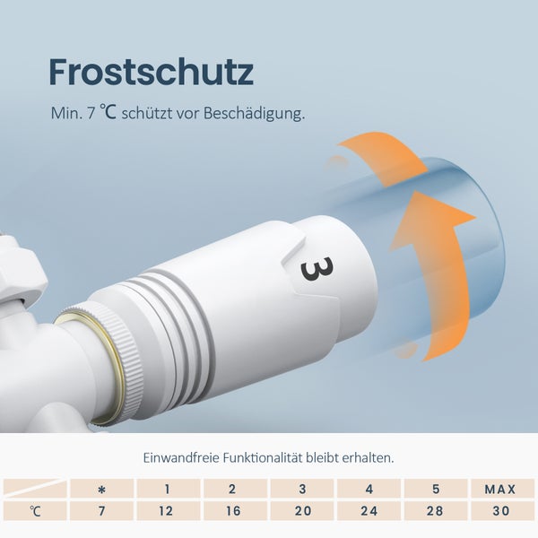 EMKE Heizkörperthermostat Multiblock-Set – Anschlussarmatur mit Thermostat für Heizkörper und Handtuchtrockner, Heizungszubehör in Eck- und Durchgangsform φ16xG1/2, Weiß