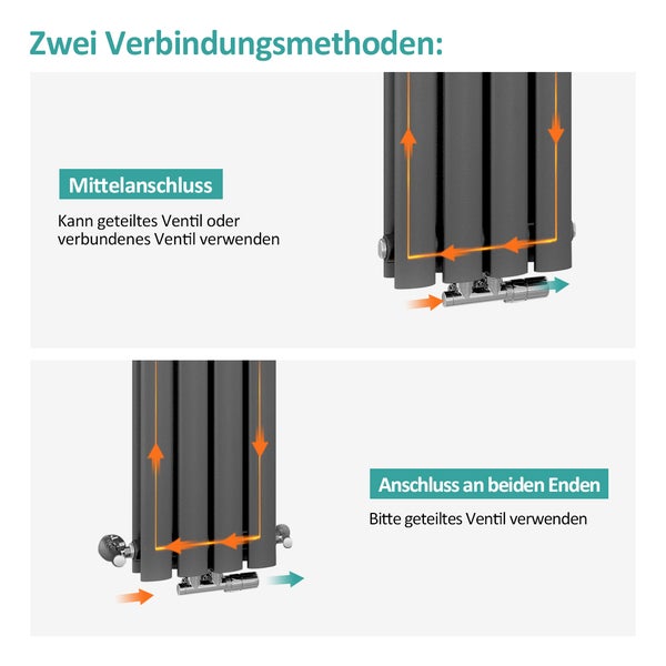 EMKE Design-Röhrenheizkörper für Warmwasserbetrieb, Mittelanschluss, Vertikal, Oval, Doppellagig, 623 Watt, 24 cm x 160 cm, Anthrazit