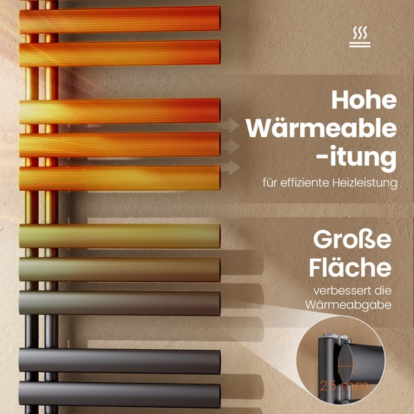 Detailaufnahme eines Heizkörpers, die hohe Wärmeleitung und große Fläche zur Wärmeabgabe hervorhebt.