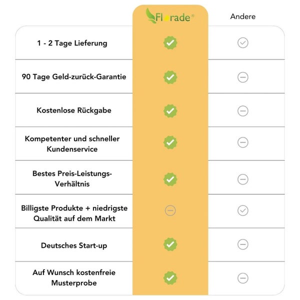 Jutegewebe Florade 1,2 m x 1 m Jute Naturfarbe inkl. atmungsaktiv, biologisch abbaubar, umweltfreundlich